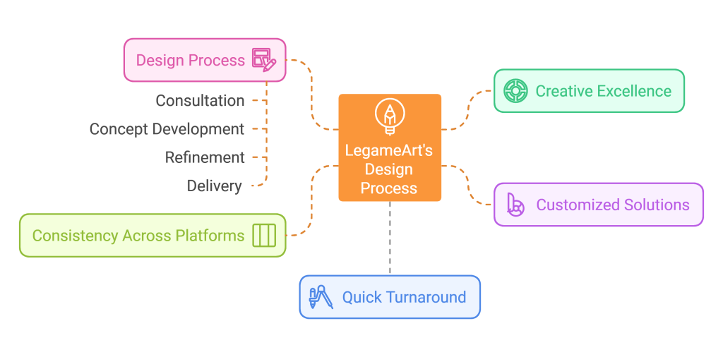 graphics work process